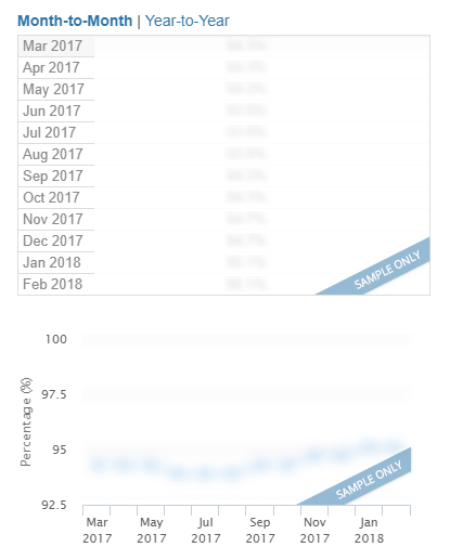 Occupancy History