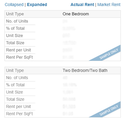 Property Unit Breakdown