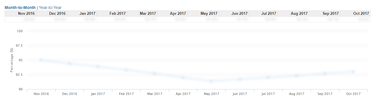Occupancy History