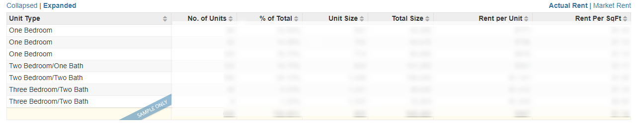Property Unit Breakdown
