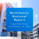 US Multifamily Rent and Supply and Completions Data