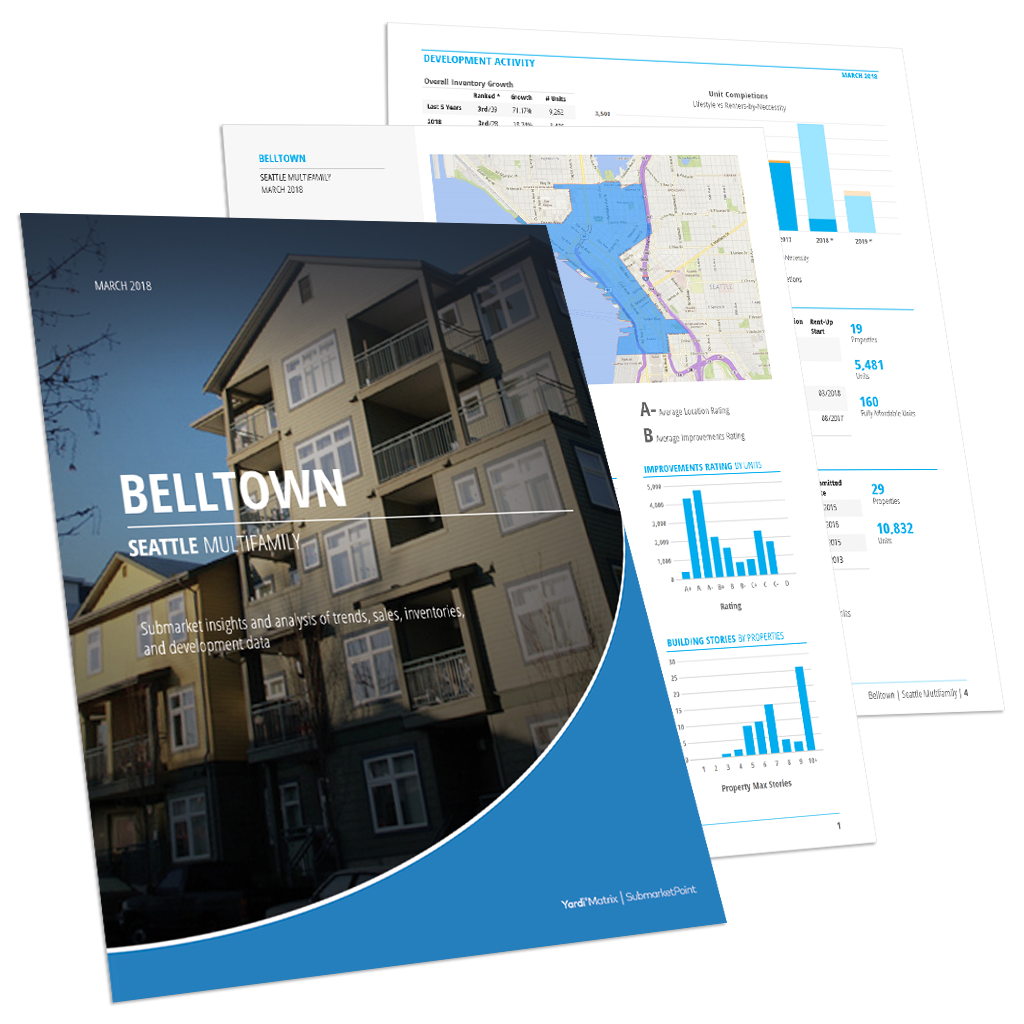 SubmarketPoint Reports