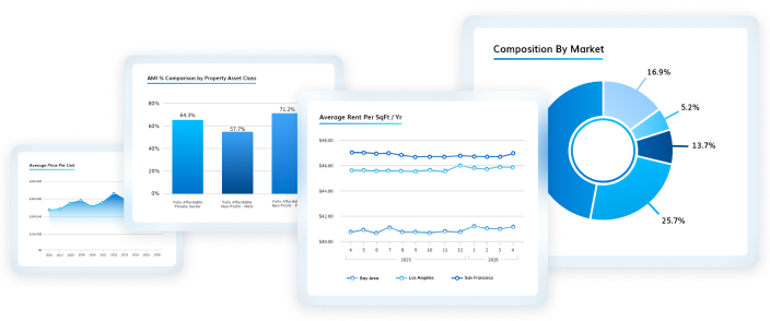 Yardi Matrix dashboard preview