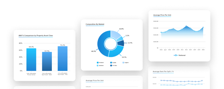Yardi Matrix dashboard preview