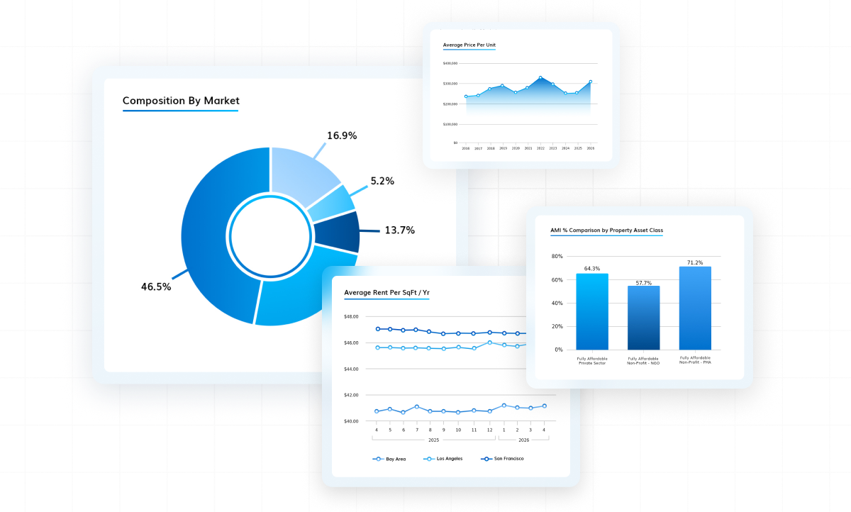 Yardi Matrix dashboard preview