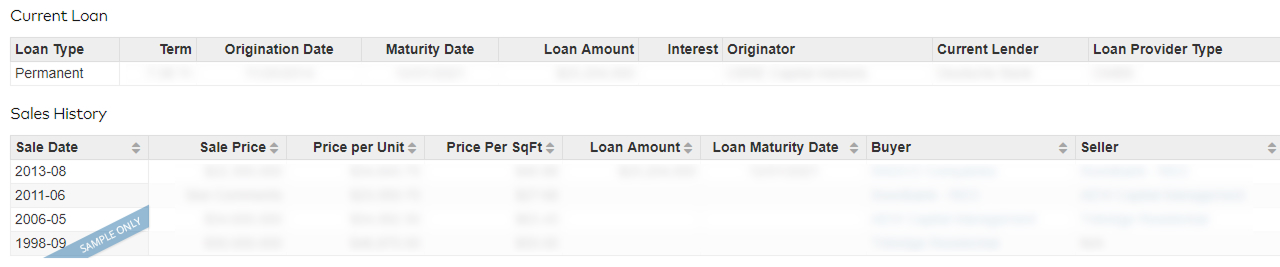Sales and Loans Image
