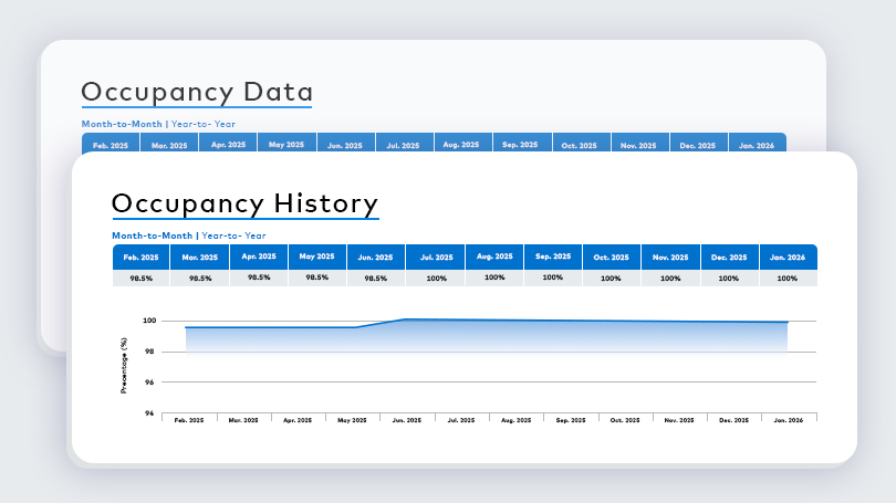 Affordable housing occupancy history preview