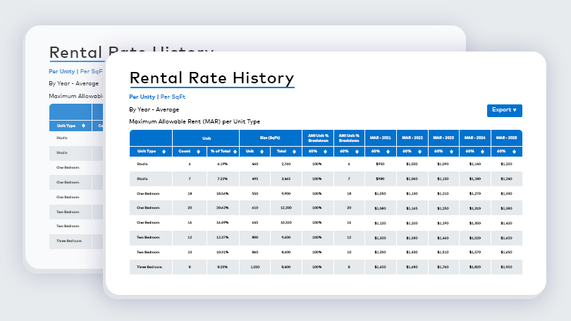 Affordable housing rental rate history preview