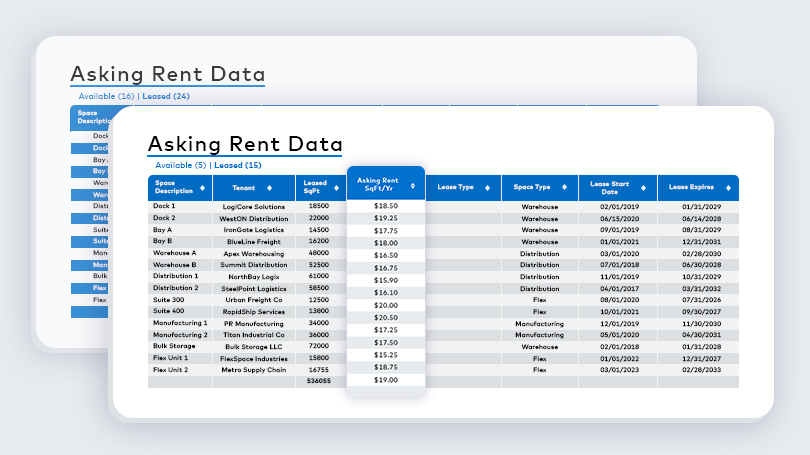 Industrial asking rent data preview