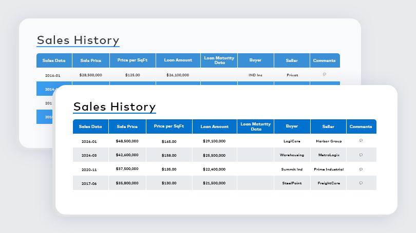 Industrial sales history preview
