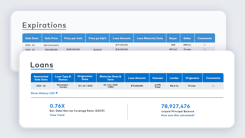 Multifamily in-place loans and expirations preview
