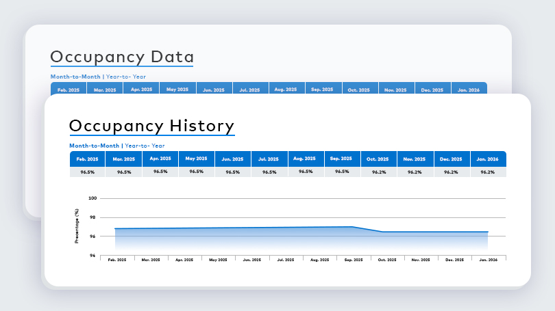 Multifamily occupancy history preview