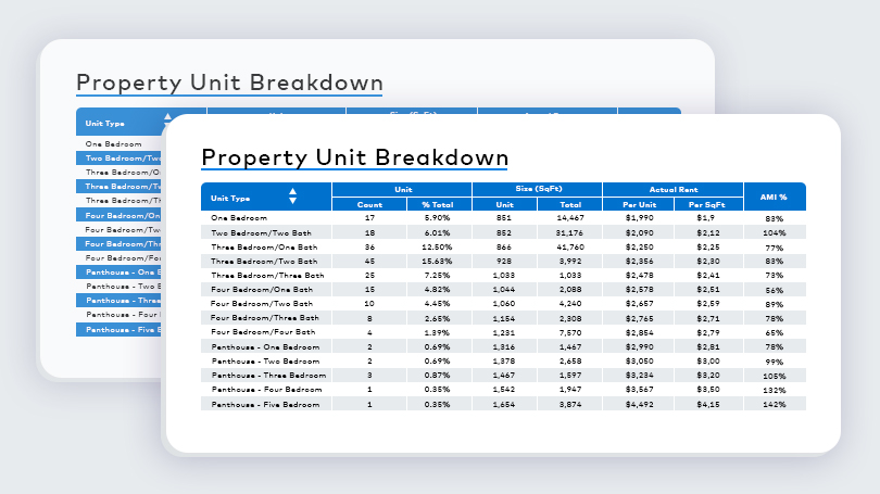Multifamily unit breakdown preview