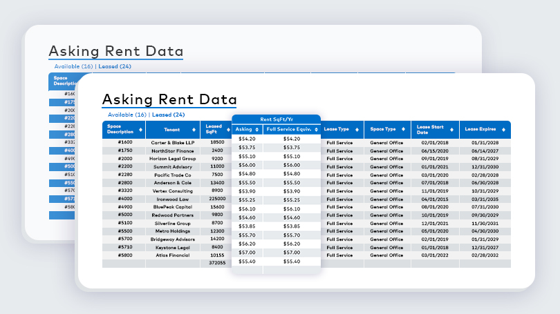 Office asking rent data preview