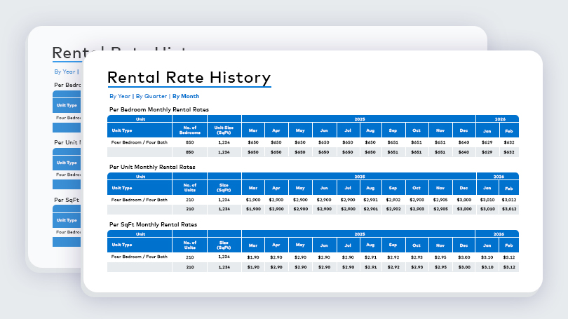Student housing rental rate history preview