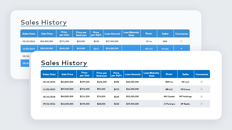 Student housing sales history preview