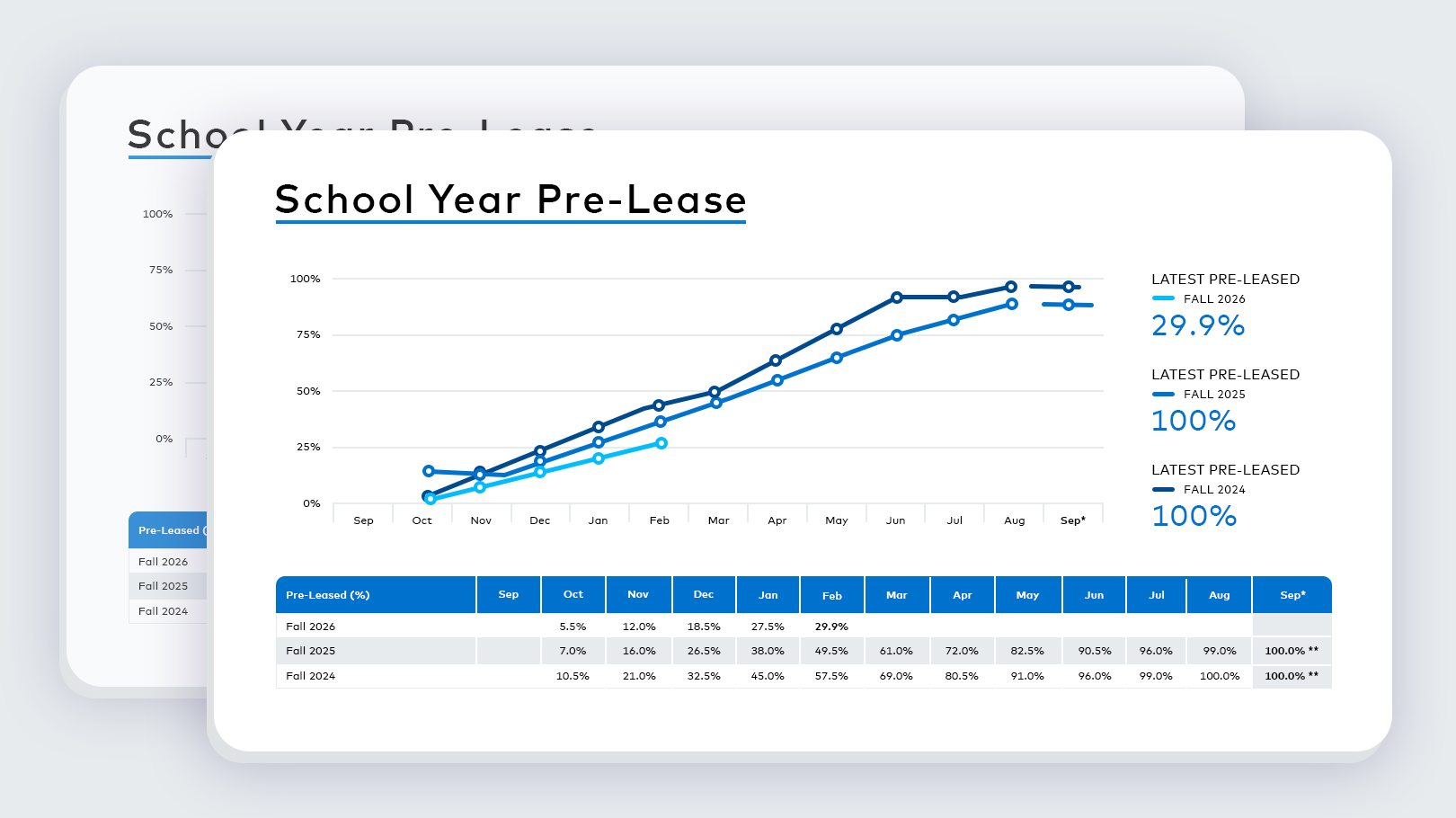 Student housing school year prelease preview